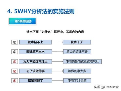 五個為什麼